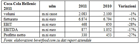 Tab_Coca Cola Hellenic 2011
